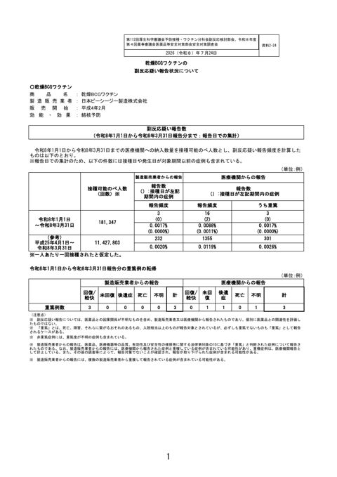 資料２－２４ 乾燥 BCG ワクチンの副反応疑い報告状況について［202KB］