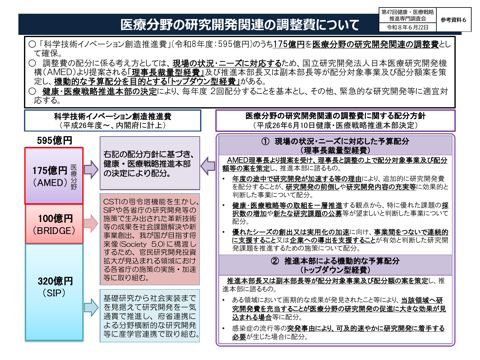 医療分野の研究開発関連の調整費について