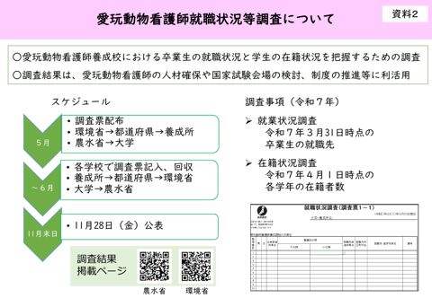 愛玩動物看護師就職状況等調査について