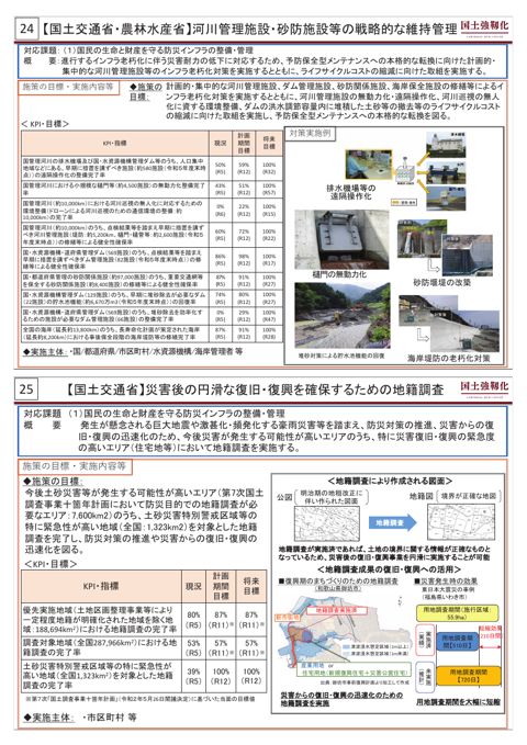 分割版（2/5）