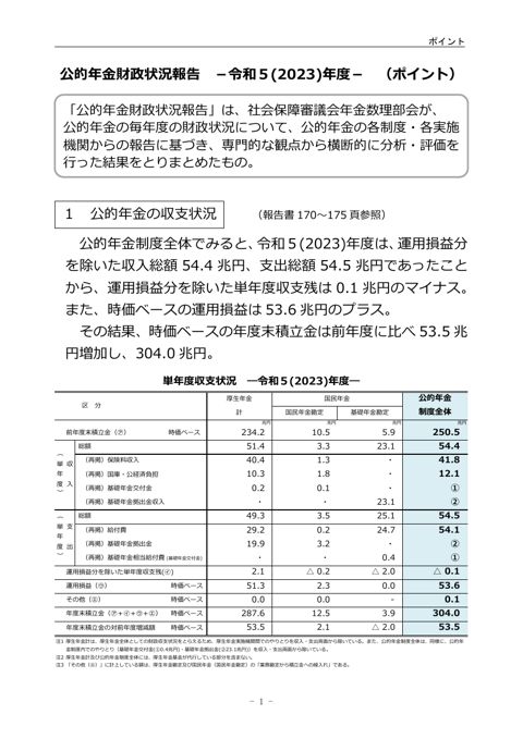 ポイント の表紙