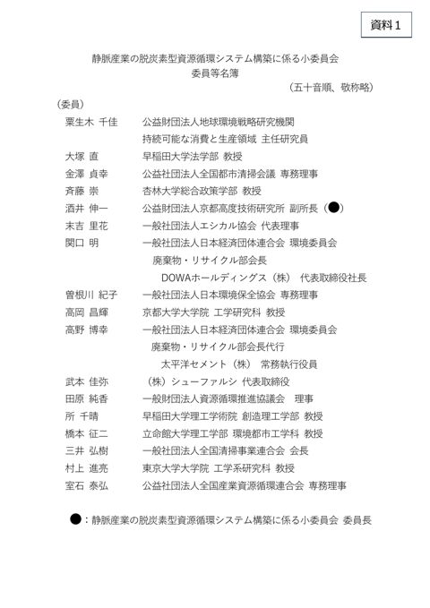 【資料１】委員名簿