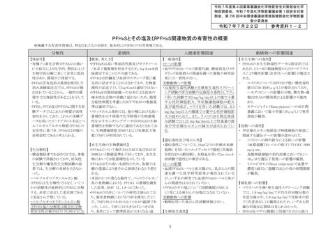 参考資料１－２ PFHxS とその塩及びPFHxS 関連物質の有害性の概要