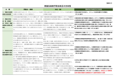 （資料3）家畜伝染病予防法改正の方向性について