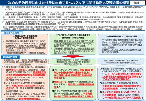 攻めの予防医療に向けた性差に由来するヘルスケアに関する副大臣等会議の概要