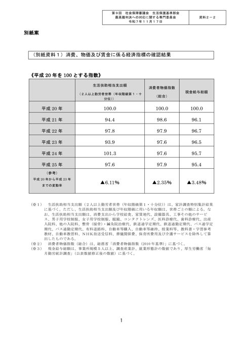 【資料２－２】社会保障審議会生活保護基準部会最高裁判決への対応に関する専門委員会報告書別紙案 ［PDF形式：261KB］