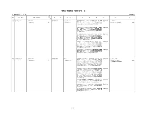 令和9年度開設予定学部等一覧