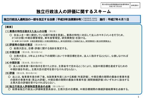 参考資料1 独立行政法人評価のスキーム等［PDF形式：224KB］