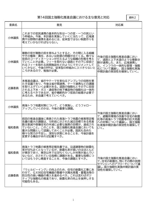 第14回国土強靱化推進会議における主な意見と対応