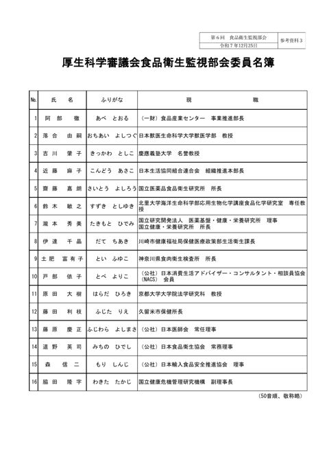 参考資料３ 食品衛生監視部会委員名簿［PDF形式：100KB］