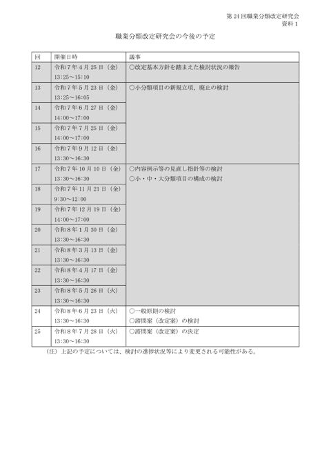 資料1 職業分類改定研究会の今後の予定 の表紙