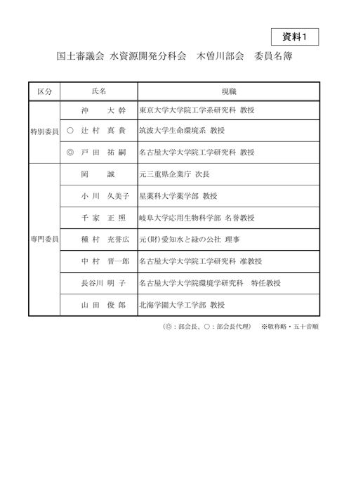 資料1_国土審議会 水資源開発分科会木曽川部会 委員名簿