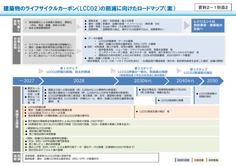 資料2-1別添2_建築物のライフサイクルカーボン（LCCO2）の削減に向けたロードマップ（案）