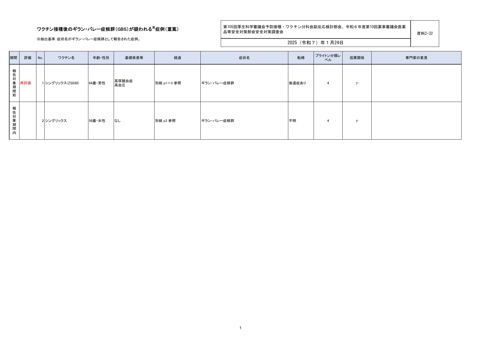 資料２－３２ ワクチン接種後のGBS 報告一覧［328KB］ の表紙