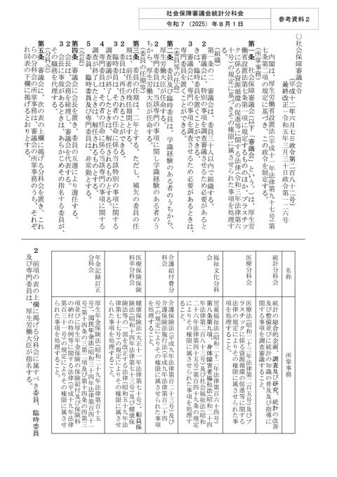参考資料２ 社会保障審議会令［PDF形式：498KB］