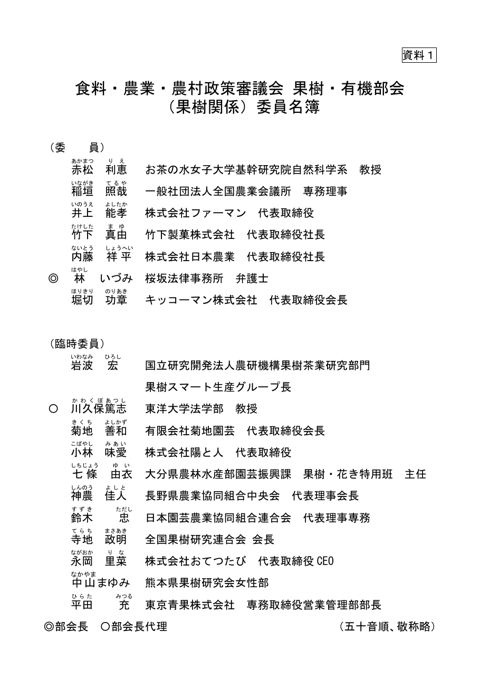 食料・農業・農村政策審議会果樹・有機部会（果樹関係）委員名簿