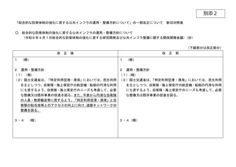 「総合的な防衛体制の強化に資する公共インフラの運用・整備方針について」の一部改正について 新旧対照表
