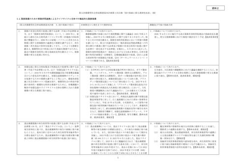 資料2 第五次循環型社会形成推進基本計画第1回点検「国の取組に係る進捗状況表」(案)