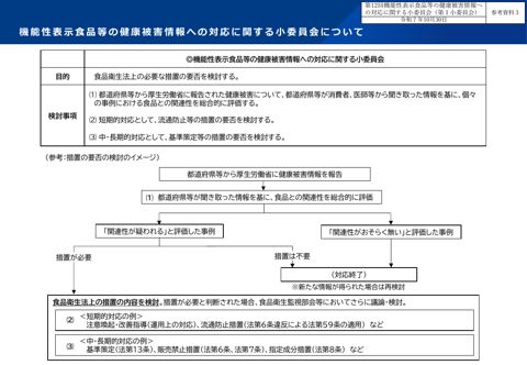 参考資料３ 機能性表示食品等の健康被害情報への対応に関する小委員会の目的等について［PDF形式：330KB］