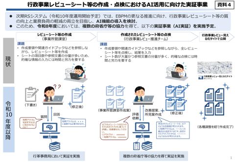資料4：行政事業レビューシートの作成・点検におけるAI活用に向けた実証事業