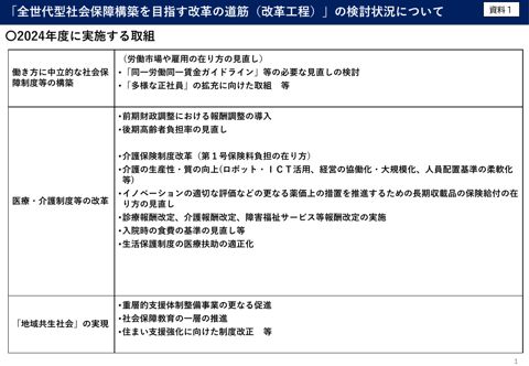 「全世代型社会保障構築を目指す改革の道筋（改革工程）」の検討状況について