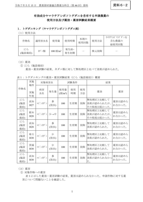 有効成分ヤマウチアシボソトゲダニを含有する申請農薬の使用方法及び薬効・薬害試験結果概要