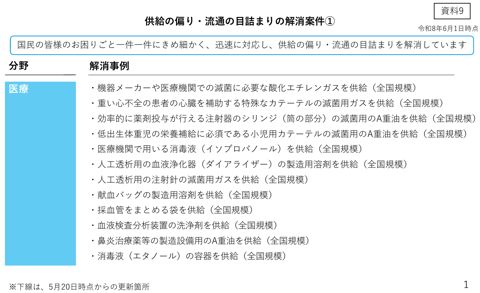 供給の偏り・流通の目詰まり解消案件及び川中～川下の流通過程における「目詰まり対策」の強化等