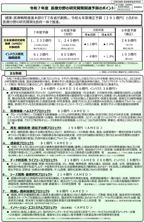 令和７年度医療分野の研究開発関連予算のポイント