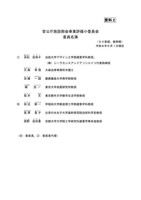 資料２