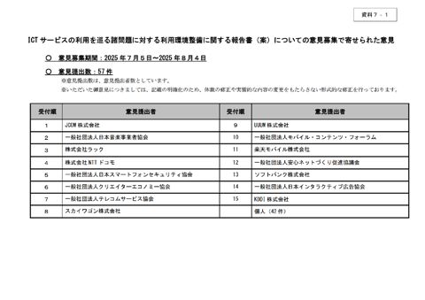 「ICT サービスの利用を巡る諸問題に対する 利用環境整備に関する報告書（案）」に対する意見募集の結果