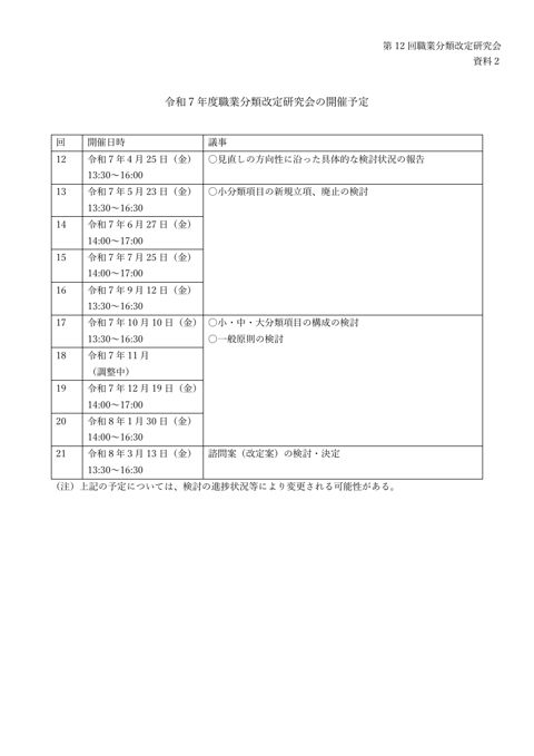 資料2 職業分類改定研究会の今後の予定