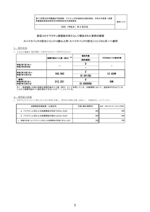 資料1-2-4 新型コロナワクチン接種後の死亡として報告された事例の概要 (スパイクバックス筋注シリンジ12歳以上用・スパイクバックス筋注シリンジ6ヵ月~11歳
