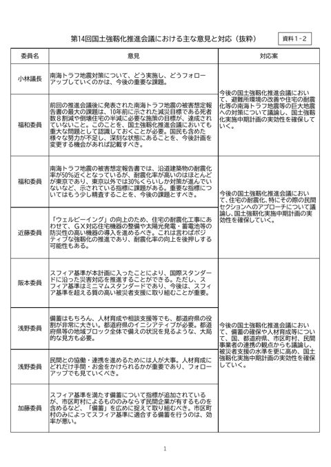 第14回国土強靱化推進会議における主な意見と対応(抜粋)