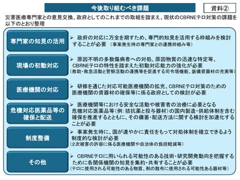 会議資料２ の表紙