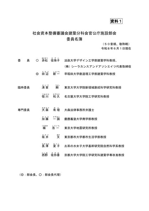 資料１