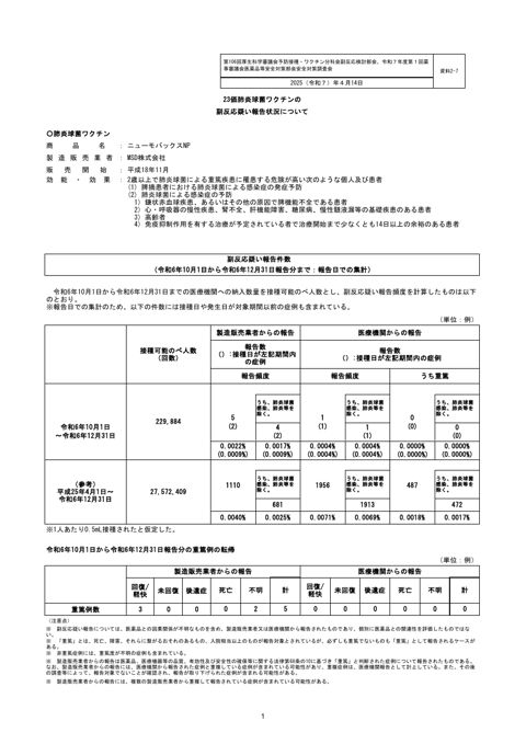 資料２－７ 23 価肺炎球菌ワクチンの副反応疑い報告状況について［302KB］