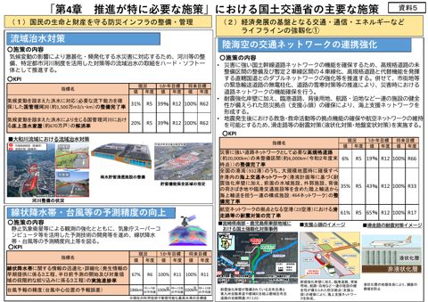 国土交通省資料