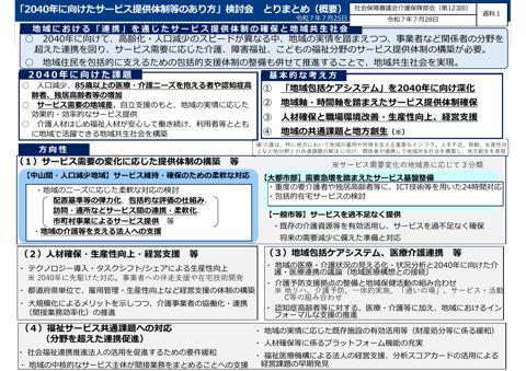 資料１ 「2040年に向けたサービス提供体制等のあり方」検討会とりまとめ概要［PDF形式：1.3MB］