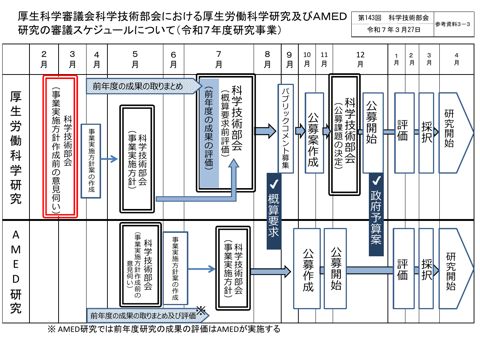 参考資料３－３ 厚生科学審議会科学技術部会における厚生労働科学研究及びＡＭＥＤ研究の審議スケジュールについて（令和７年度研究事業）［PDF形式：366KB］