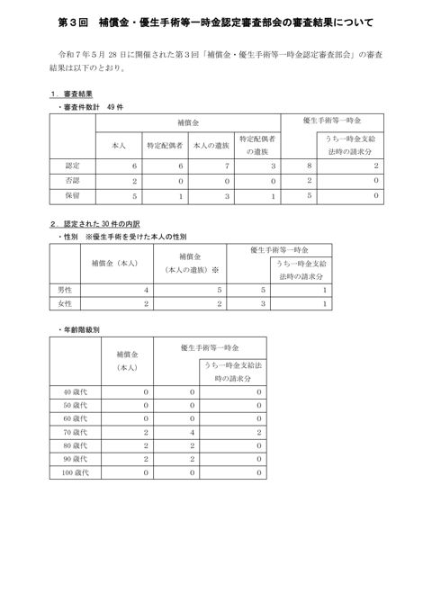 議事要旨