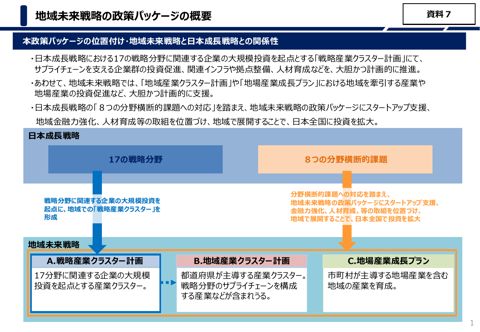 地域未来戦略の政策パッケージ