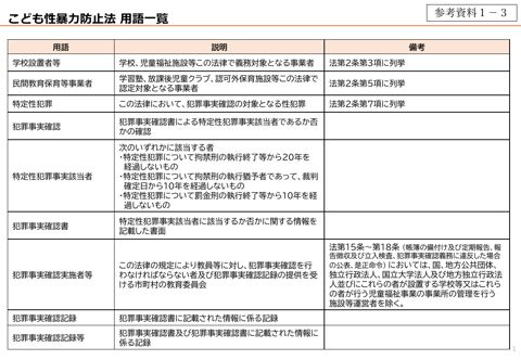 【参考資料1-3】 こども性暴力防止法用語一覧