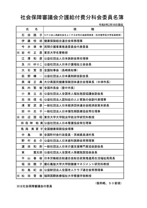 社会保障審議会介護給付費分科会委員名簿［158KB］