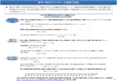 参考資料 未来社会検討に資するデジタル技術・サービスに関する情報