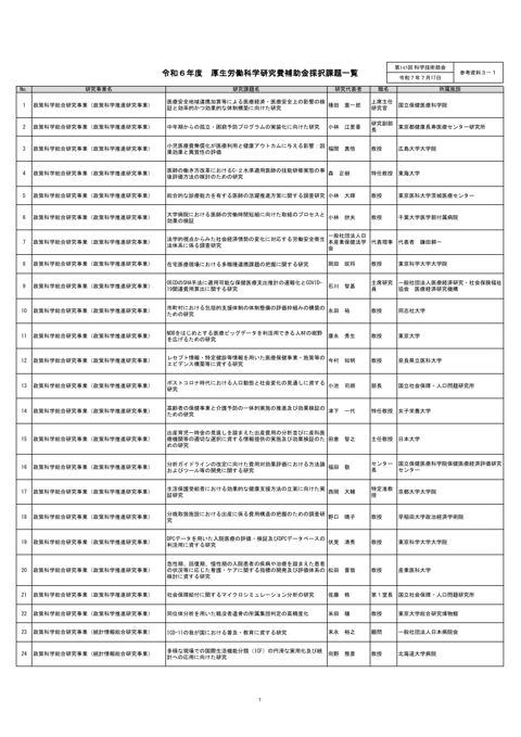 【参考資料３－１】令和６年度厚生労働科学研究費補助金採択課題一覧［PDF形式：412KB］