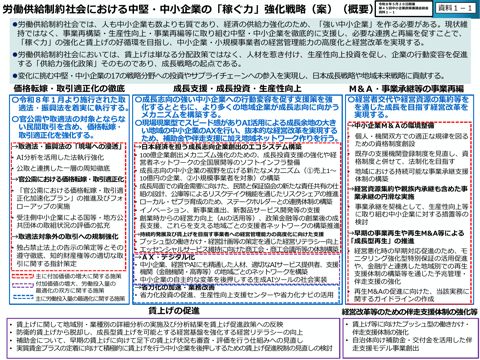 労働供給制約社会における中堅・中小企業の「稼ぐ力」強化戦略（案）（概要）