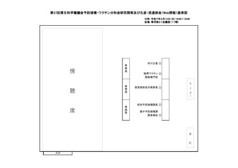 02_第37回研究開発及び生産・流通部会座席図［PDF形式：76KB］