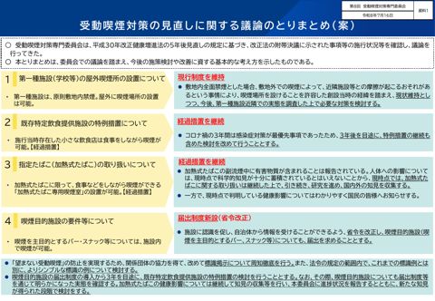 【資料１】受動喫煙対策の見直しに関する議論のとりまとめ（案）の概要［PDF形式：265KB］