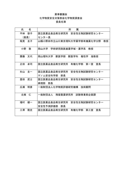 委員名簿