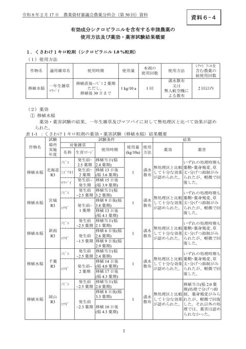 有効成分シクロピラニルを含有する申請農薬の使用方法及び薬効・薬害試験結果概要